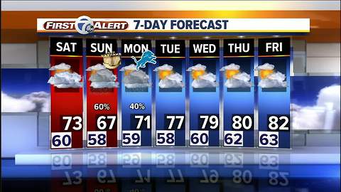 Metro Detroit Forecast: When rain starts this weekend