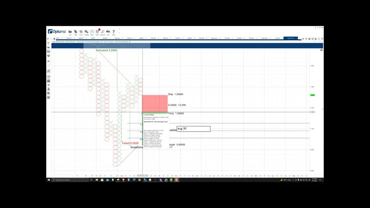 Polygon (MATIC) Cryptocurrency Price Prediction, Forecast, and Technical Analysis - Sept 7th, 2021