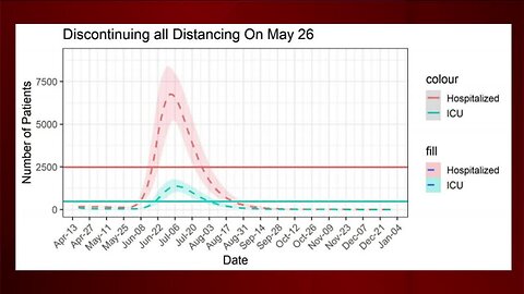 Social Distancing Data