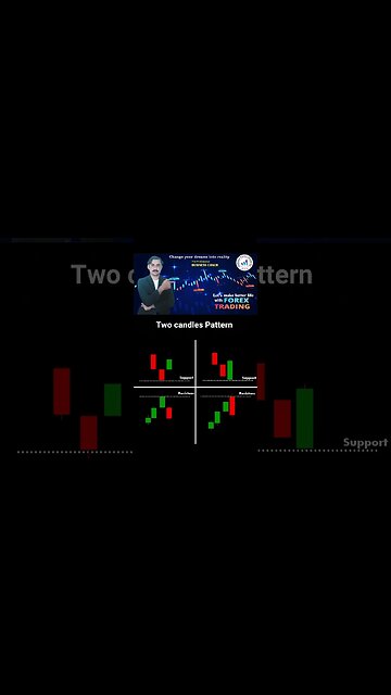 2 Candlesticks pattern|price action|technical anaylsis |trendline|national forex academy