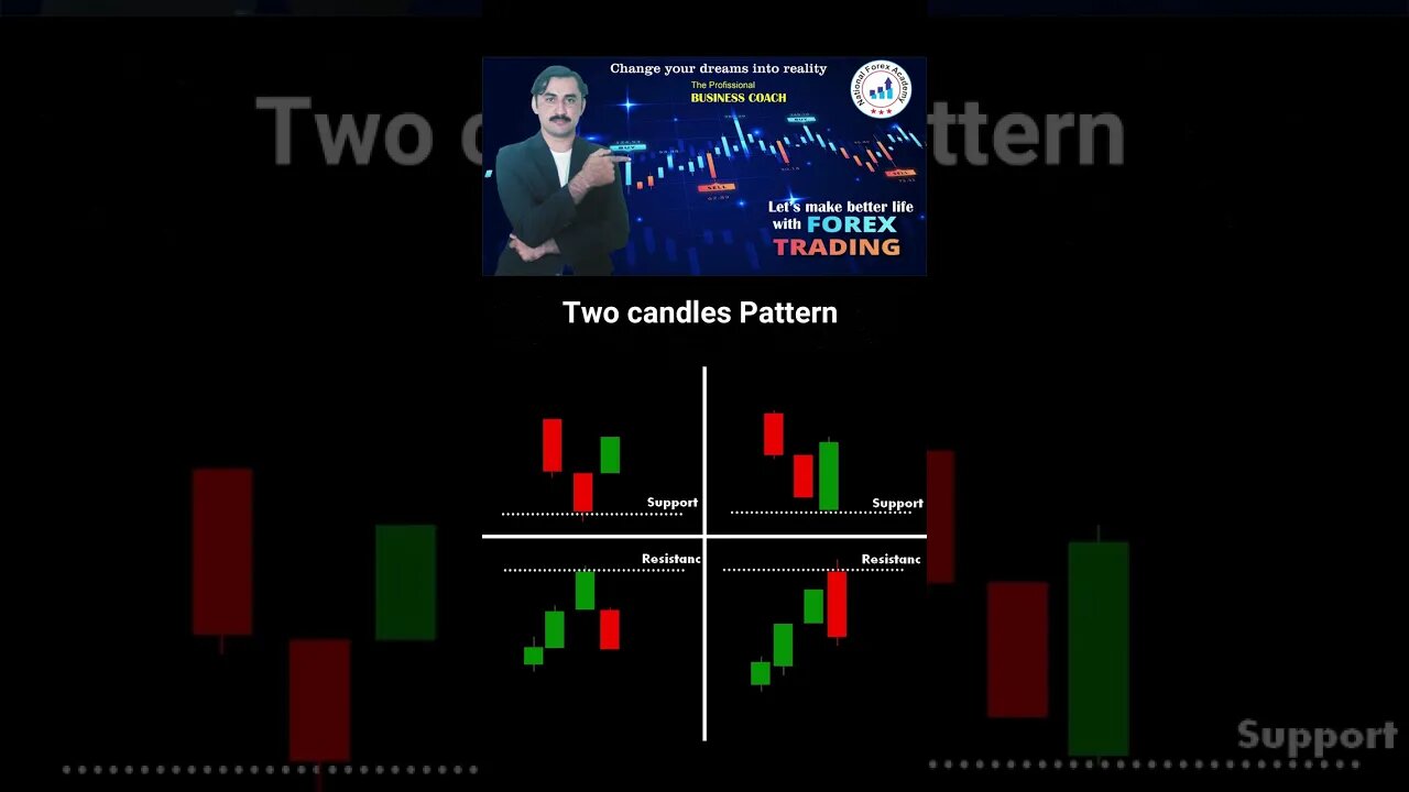 2 Candlesticks pattern|price action|technical anaylsis |trendline|national forex academy