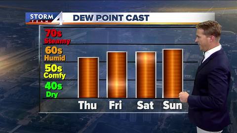 Meteorologist Brian Niznansky's Thursday afternoon Storm Team 4cast