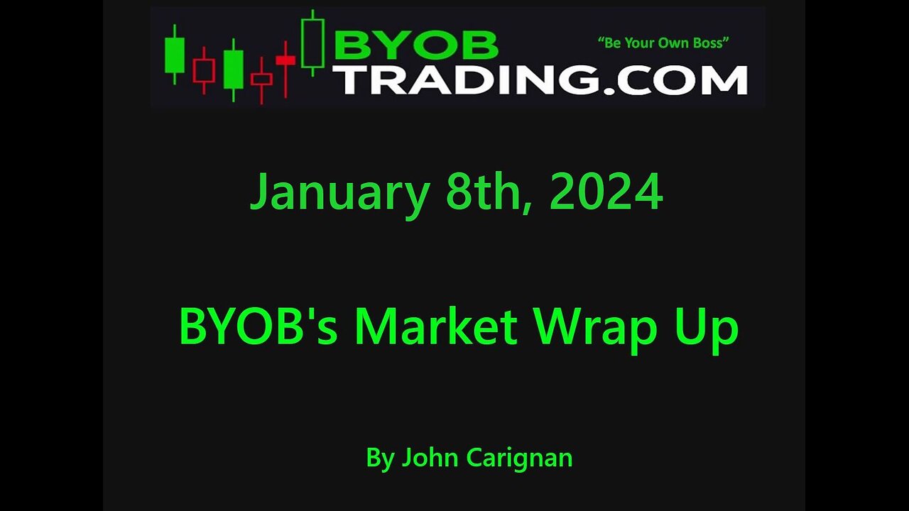 January 8th, 2024 BYOB Market Wrap Up. For educational purposes only.