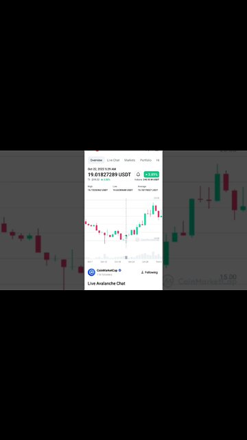 AVAX PRICE PREDICTION AVAX ANALYSIS AVAX STAKING AVAX CRYPTO #altcoin #avaxpriceprediction #avax