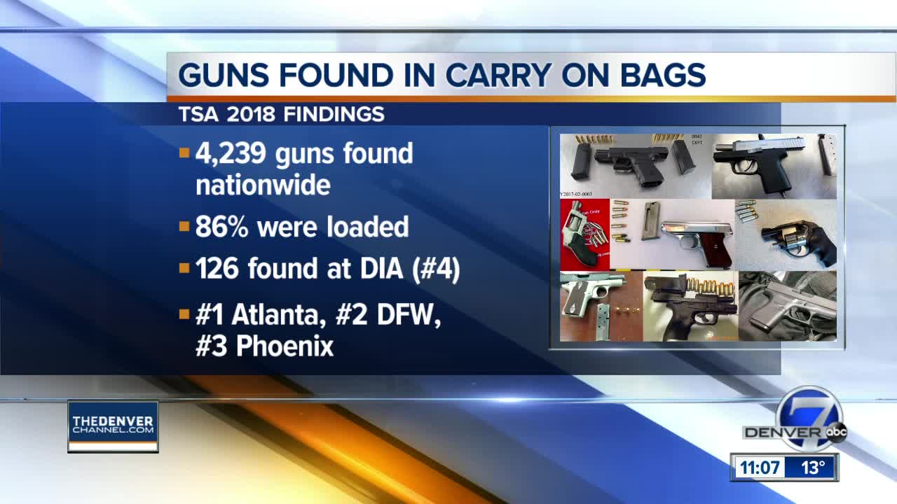 DIA ranked 4th in nation for most firearms found in airport in 2018