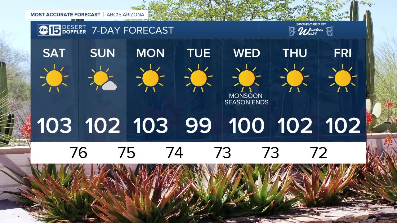 FORECAST: Saturday Morning