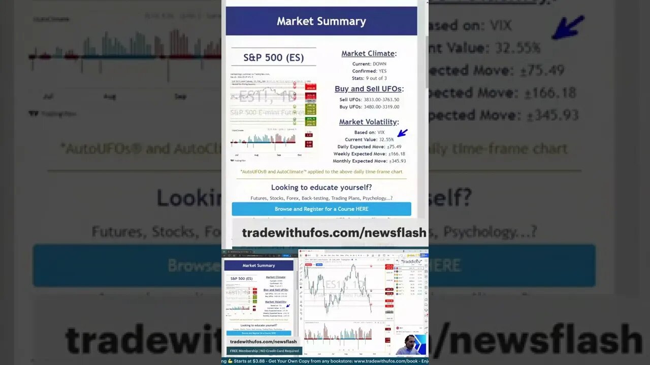 The Trading Week In 3D 🛎️ #marketcommentary by #tradewithufos