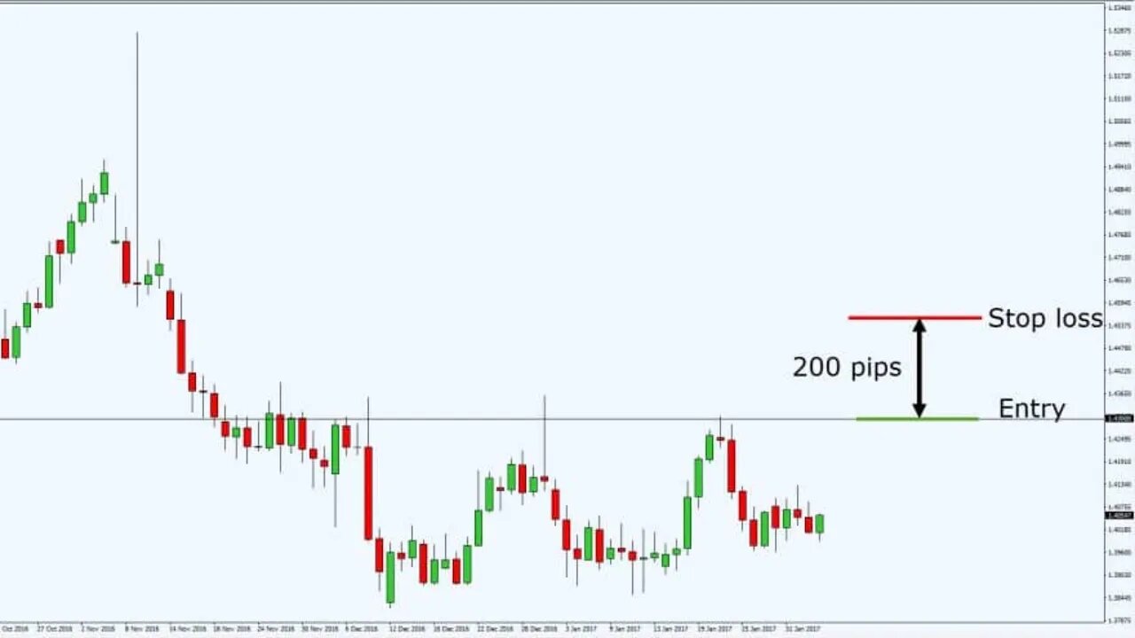 Chart Engineers - Risk Management Webinar