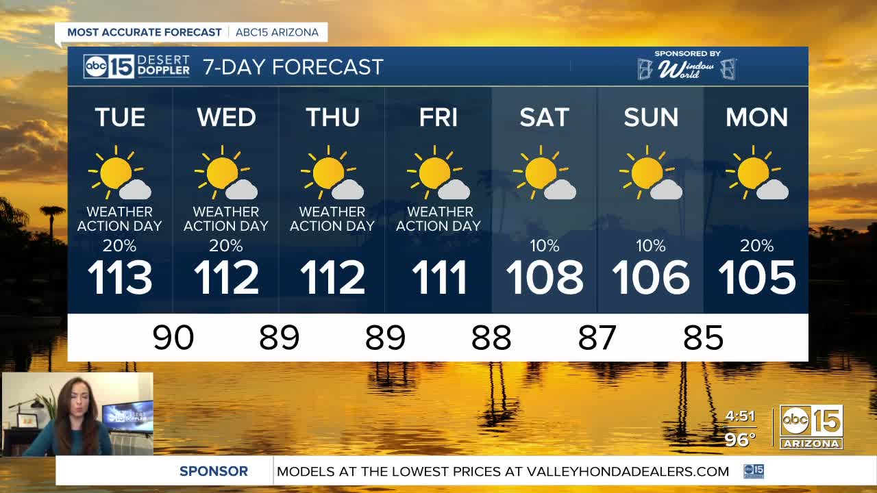 Excessive heat continues with storm chances