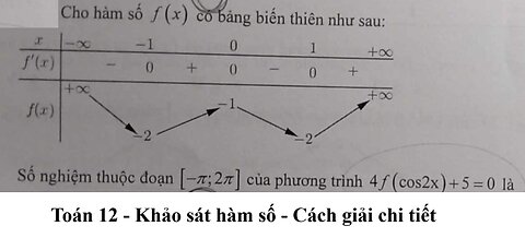 Toán 12: Cho hàm số f(x) có bảng biến thiên như sau. Số nghiệm thuộc đoạn [-π;2π] 4f(cos(2x))+5=0