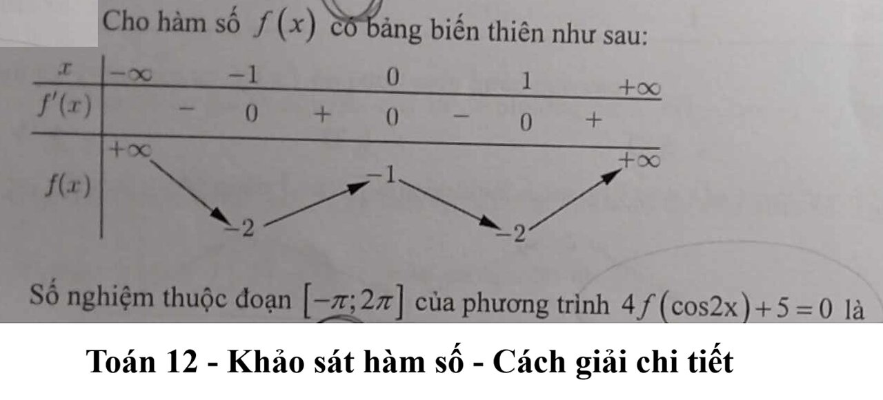 Toán 12: Cho hàm số f(x) có bảng biến thiên như sau. Số nghiệm thuộc đoạn [-π;2π] 4f(cos(2x))+5=0