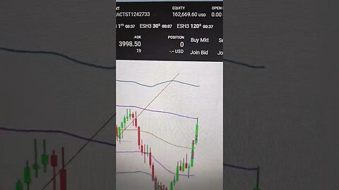 $14,300 CPI 😬 Futures Top Step try DIY