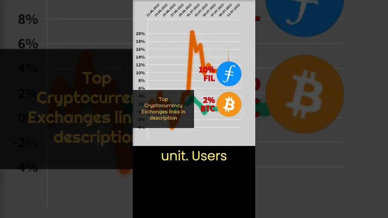 Filecoin (FIL) Support Arrived from Bitcoin Mining Giant 🔥 Crypto news #25 🔥 Bitcoin VS Filecoin