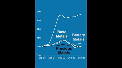 TSXV Top 50 Metal Miners - Battery Metals - Canadian Mining Report #shorts