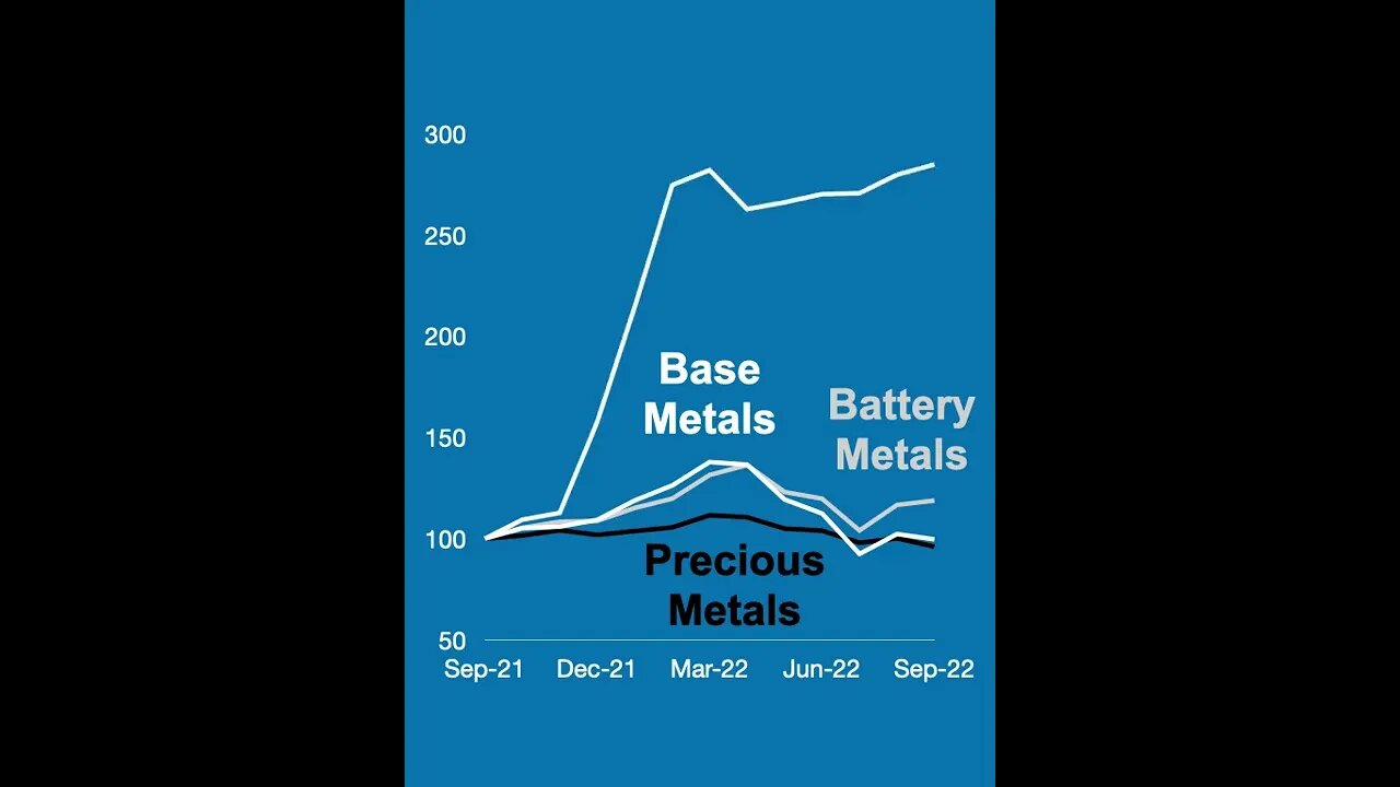 TSXV Top 50 Metal Miners - Battery Metals - Canadian Mining Report #shorts