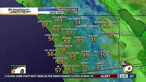 10News Pinpoint Weather for Sat. Apr. 18, 2020