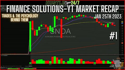 JAN 25TH MARKET RECAP TRADES & THESIS/THOUGHT PROCESS #1 FINANCE SOLUTIONS -YT