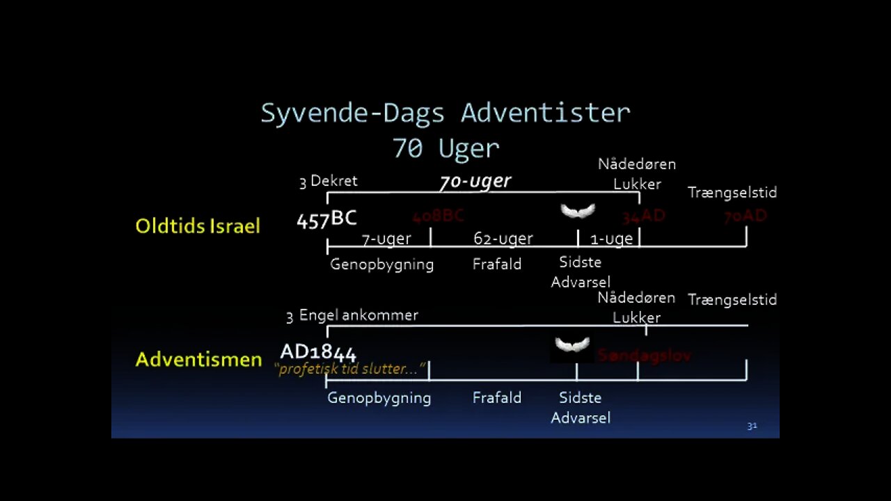 Daniel 9 - Oltids Israel og Adventisme | Linket til Nådedørens afslutning