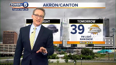 Akron Weather