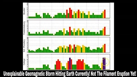Unexplainable Geomagnetic Storm Hitting Earth Currently! Not The Filament Eruption Yet!