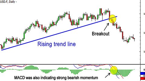 We Trade Waves - ULTIMATE Trends Trend Lines Strategy