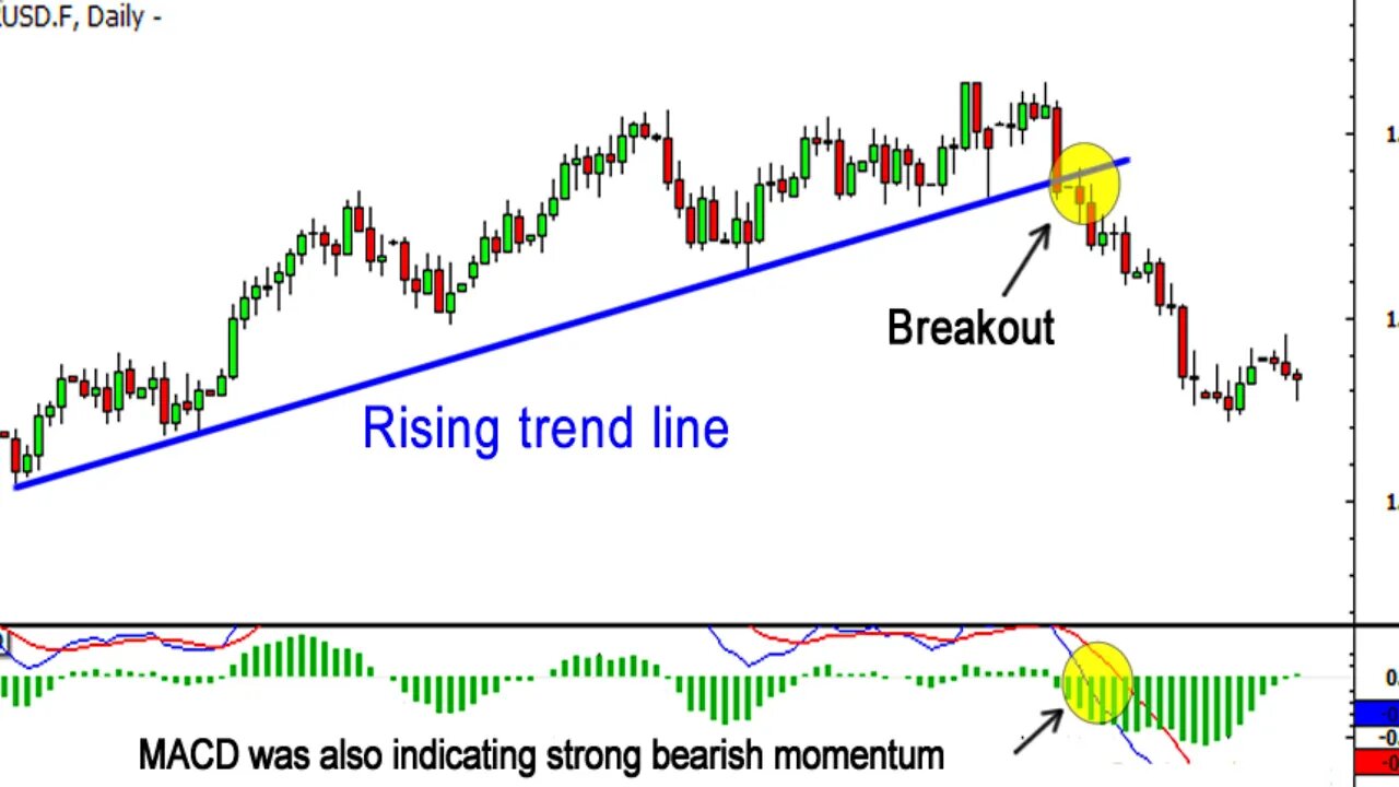 We Trade Waves - ULTIMATE Trends Trend Lines Strategy