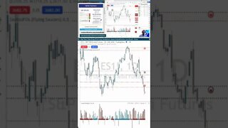 The Trading Week In 3D 🛎️ #marketcommentary by #tradewithufos