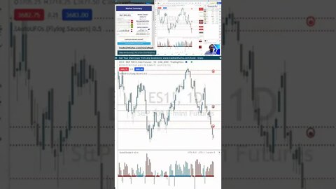 The Trading Week In 3D 🛎️ #marketcommentary by #tradewithufos