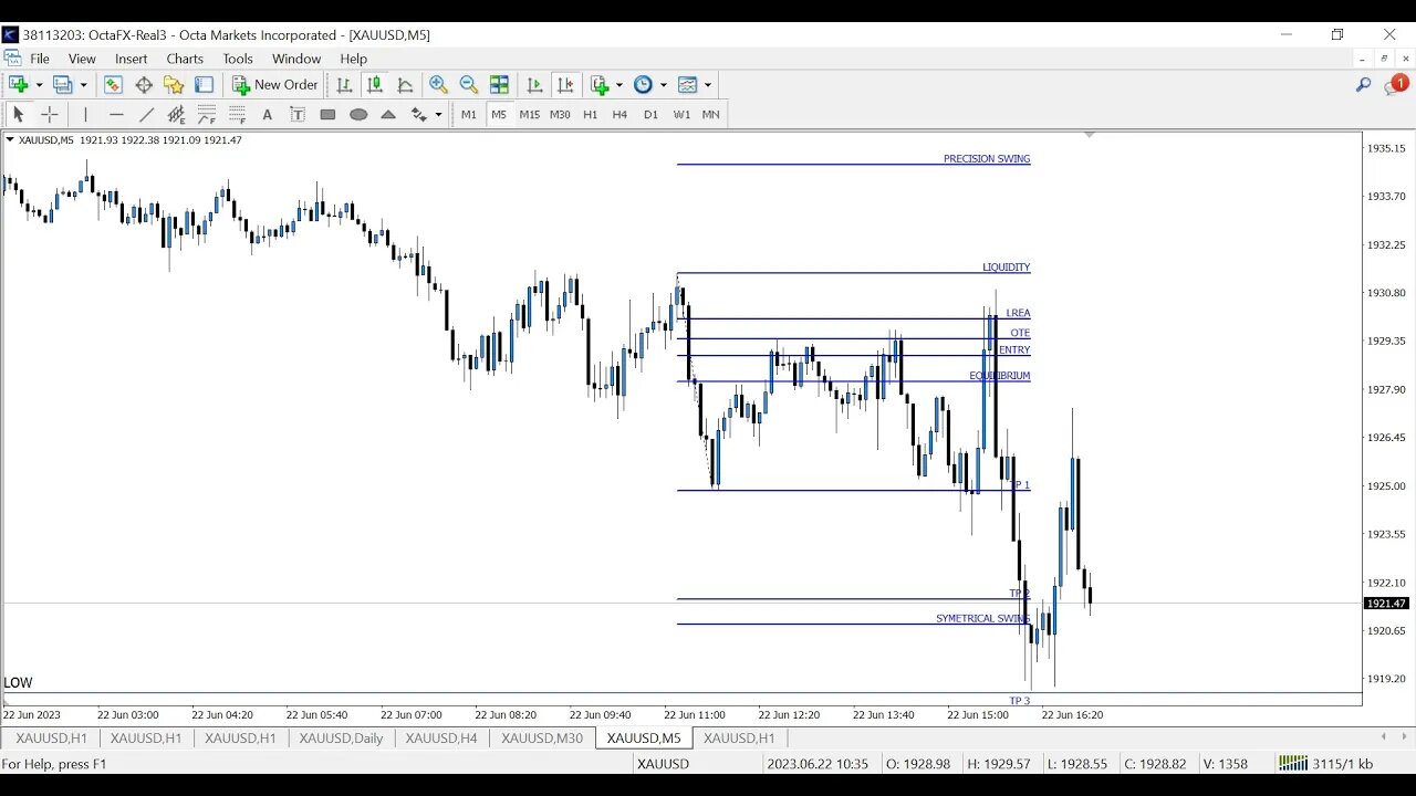 GOLD Live Trades - 22 June 2023 - XAUUSD Live Trades