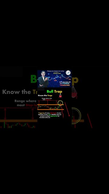 Bull Trap | price action | technical analysis | trendline | national forex academy | Mohammad Sadar