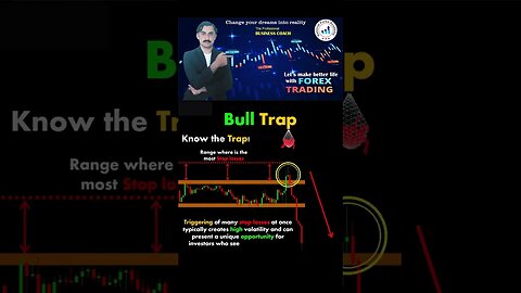 Bull Trap | price action | technical analysis | trendline | national forex academy | Mohammad Sadar