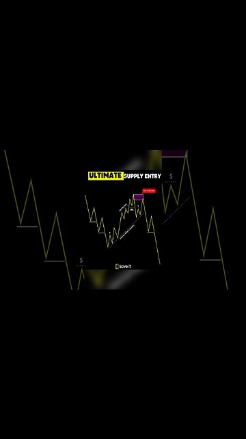Ultimate Supply Entry #intradaytrading