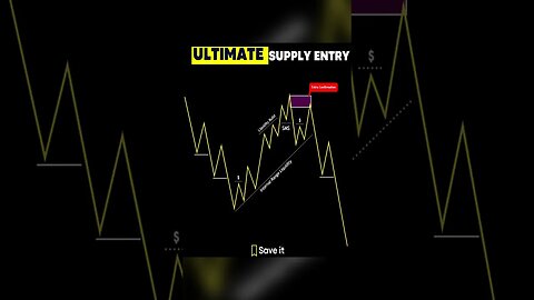 Ultimate Supply Entry #intradaytrading