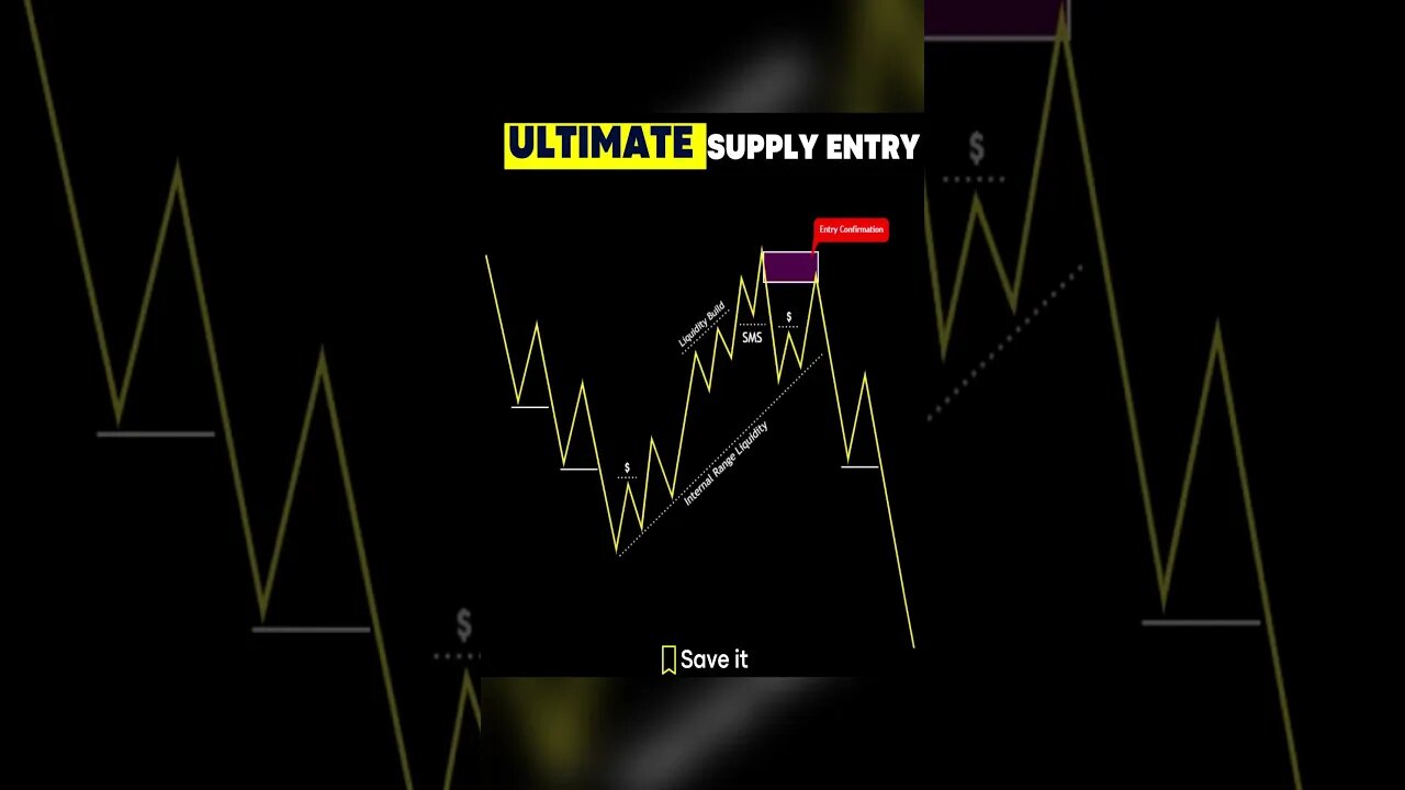 Ultimate Supply Entry #intradaytrading