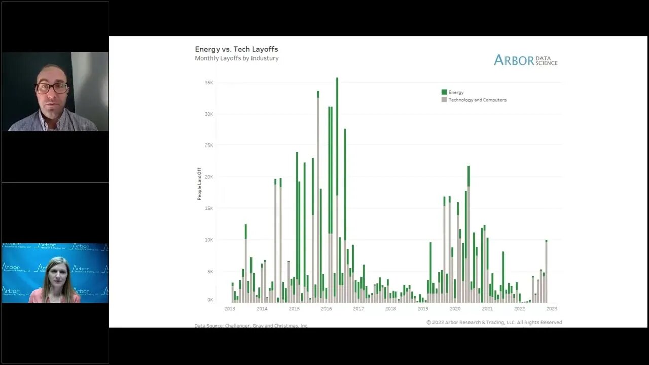 Talking Data Episode #190: Day in the Life of a (Former) Tech Employee