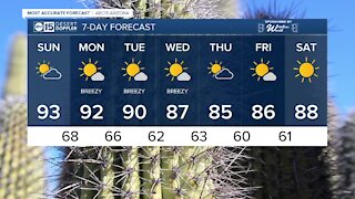 FORECAST: Sunday is bringing the heat with calmer breezes