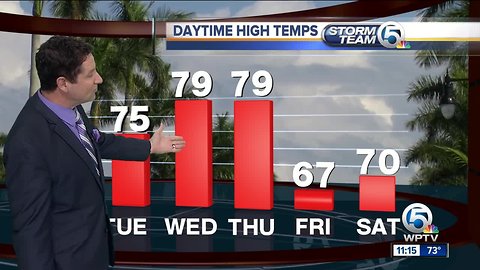 South Florida Tuesday afternoon forecast (1/22/19)