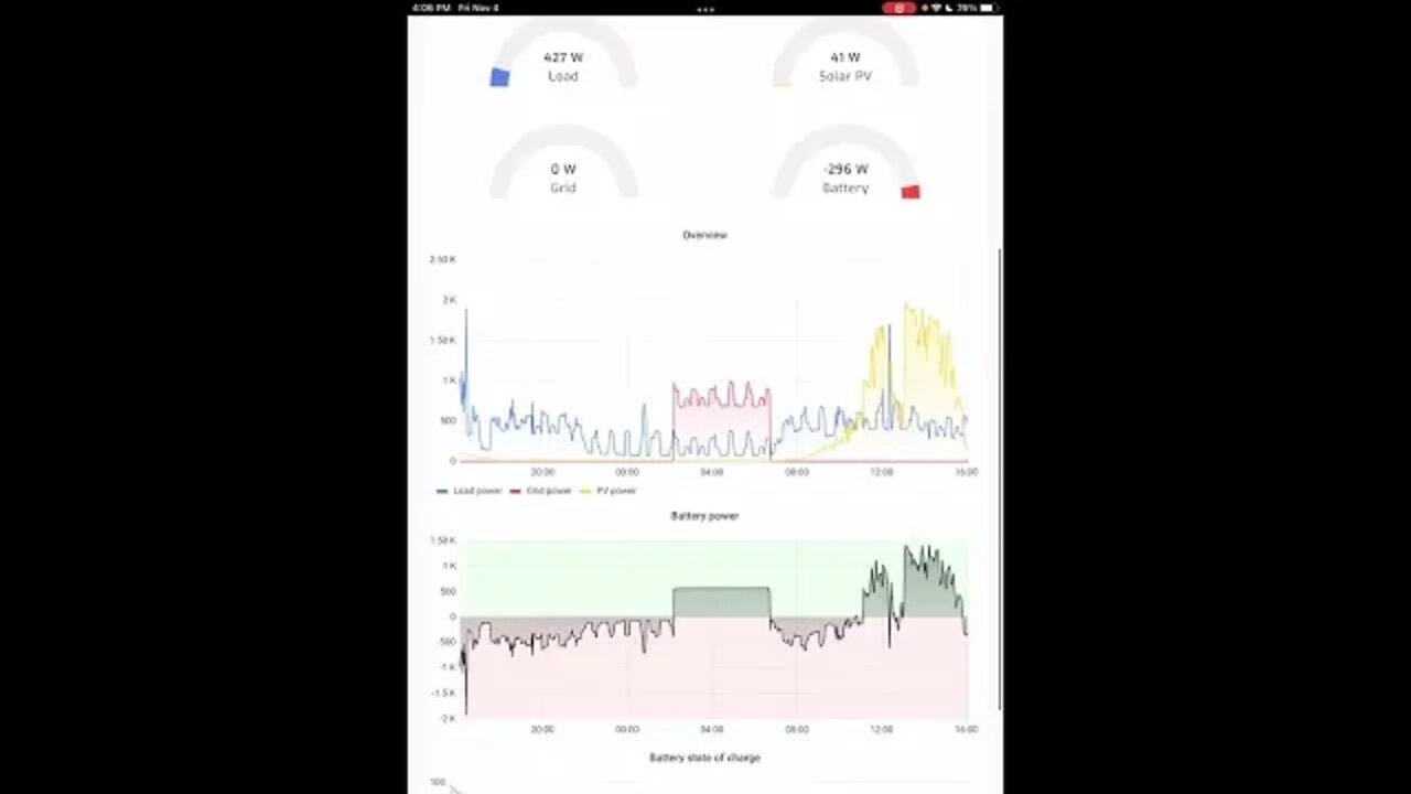 Solar Assistant Review With EG4 3KW All in One from Signature Solar