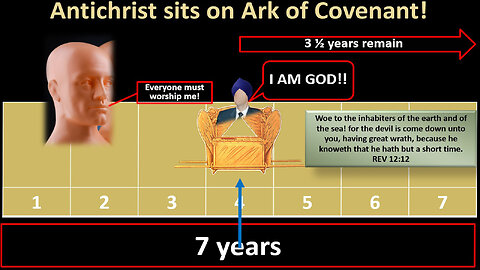 Tribulation: The Last 7 Years Explained 07/26/2024