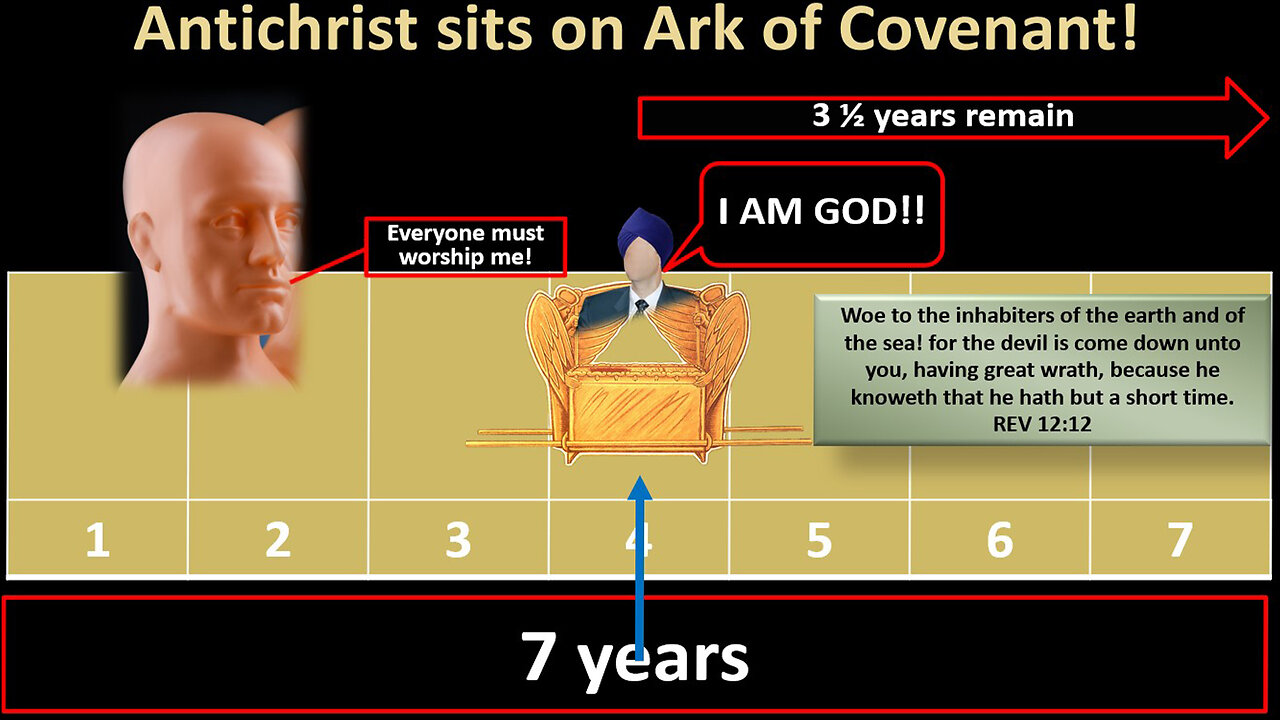 Tribulation: The Last 7 Years Explained 07/26/2024