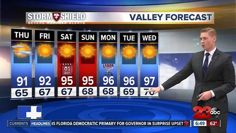 Air quality stays moderate as the temperatures steadily rise