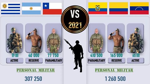 Chile Argentina Uruguay VS Ecuador 🇨🇱 Colombia Venezuela Military Power Comparison 2021 🇺🇾,✈ Arm