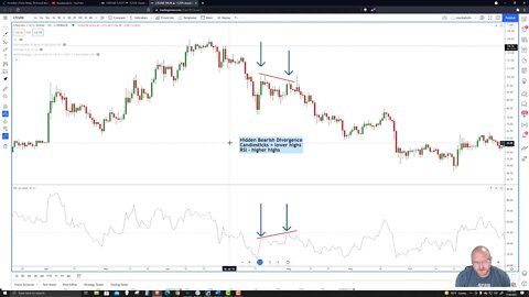 Trading with divergences