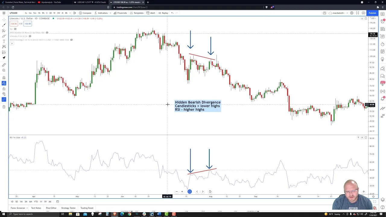 Trading with divergences