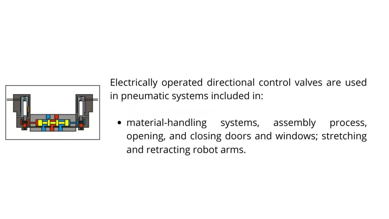 018 | Introduction and Symbol of 5/2 Electrically Operated DCV | Pneumatic |