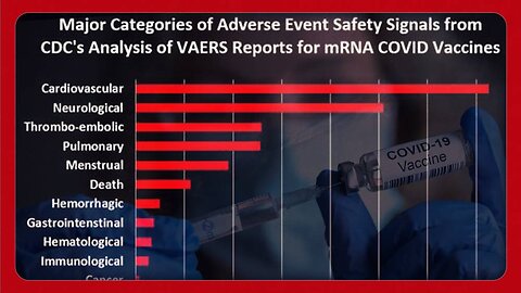 MAJOR BOMBSHELL- CDC Releases VAERS Data, And It’s Even Worse Than We Thought