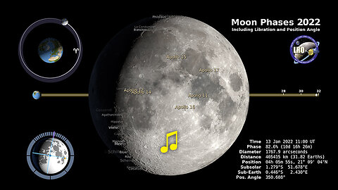 MOON Phases 2022- Northern Hemisphere 4k