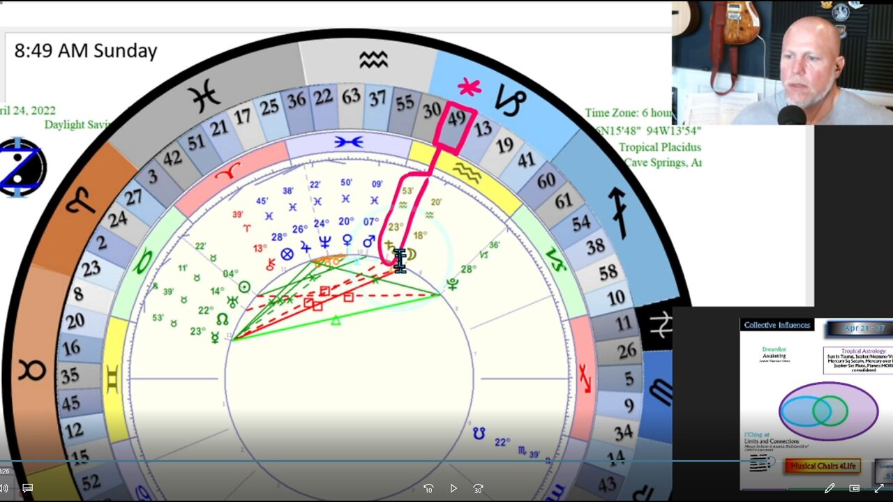 The Musical Chairs of Life: How to CIRF 4/21 - 4/27