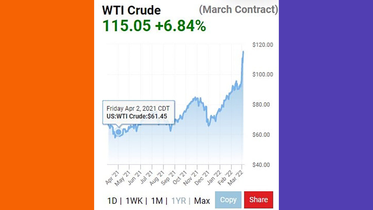 Libs Cancel Climate Hearing Due To Fuel Prices