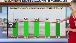 Slight warming trend in the Valley